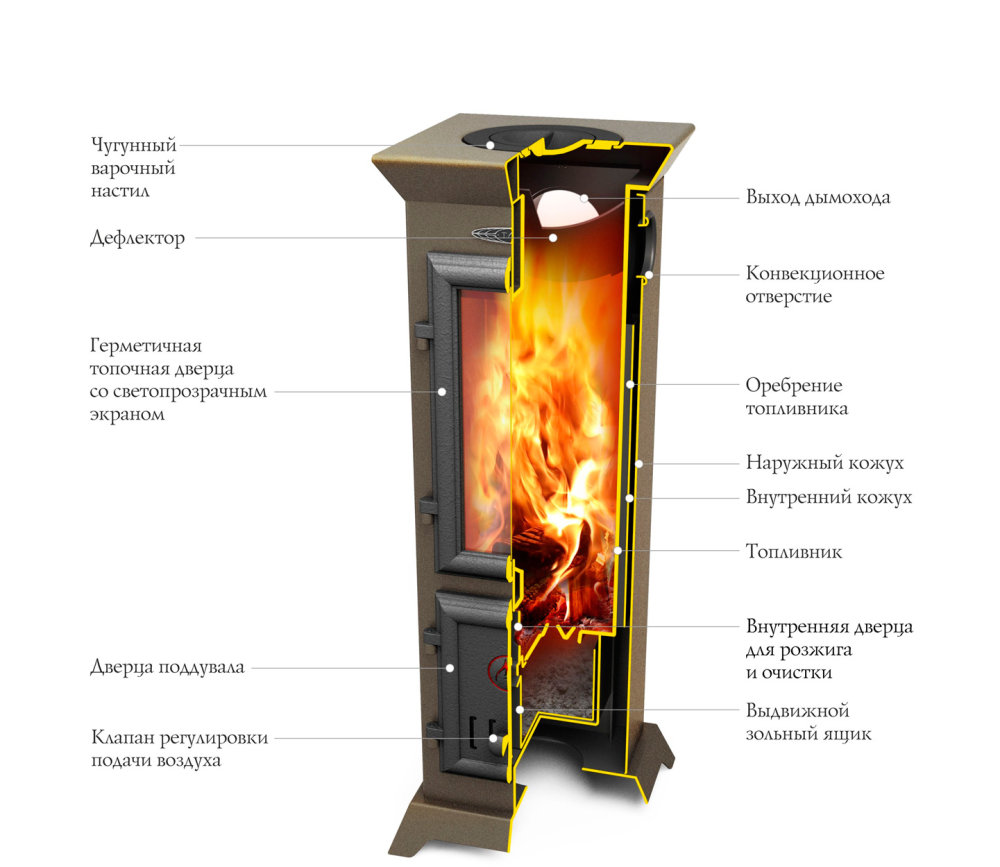 Печь для дома TMF Статика Тетра Мини, черная бронза 