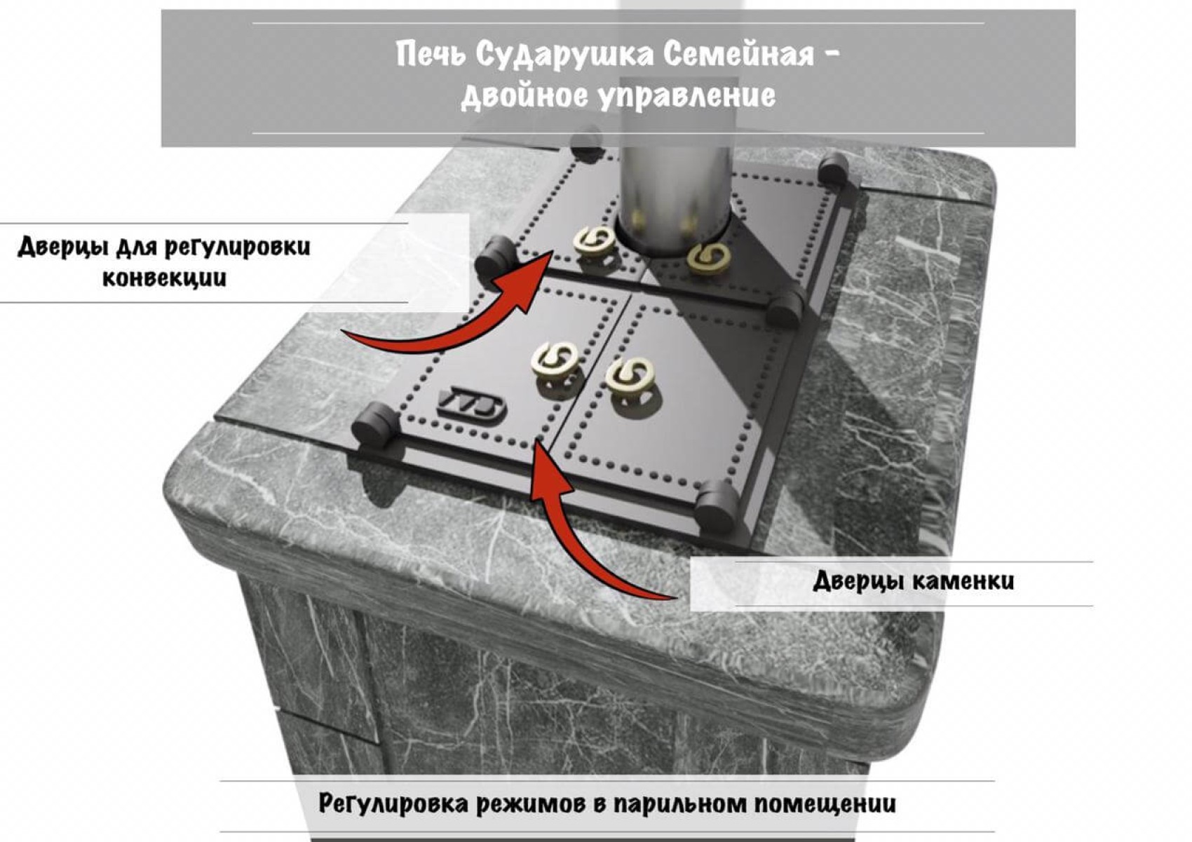 Чугунная печь для бани Инжкомцентр ВВД Сударушка Семейная РК (серпентинит Премиум) с чугунным порталом и чугунной дверцей, без фасок, дымоход сверху 