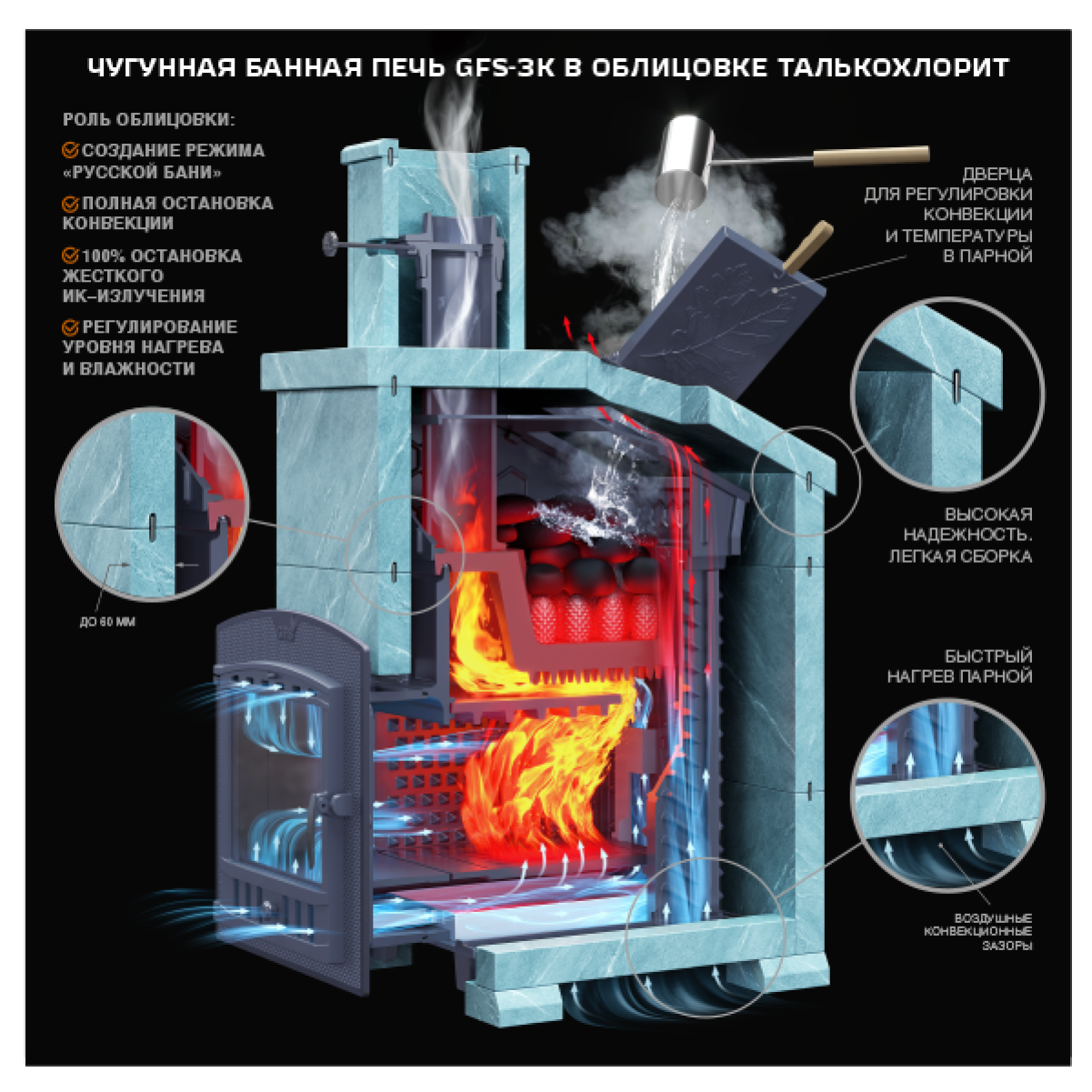Комплект GFS ЗК 45 Президент 1140/50 Талькохлорит 