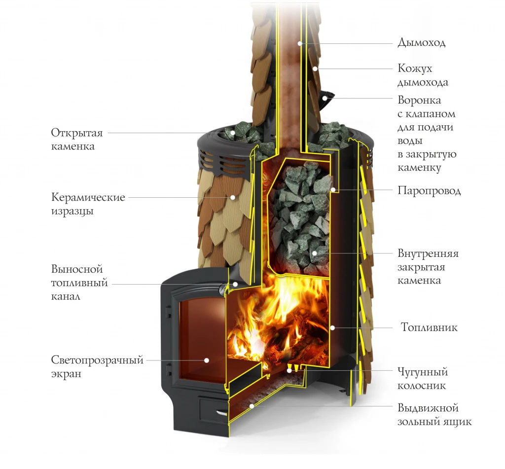 Печь для бани TMF Альфа Панголина Лайт Inox ЧДБСЭ ЗК терракота 