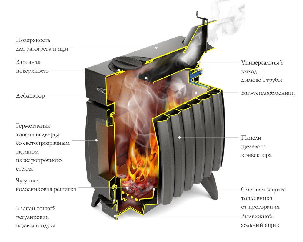 Отопительная печь TMF ОГОНЬ-БАТАРЕЯ 7Б антрацит 