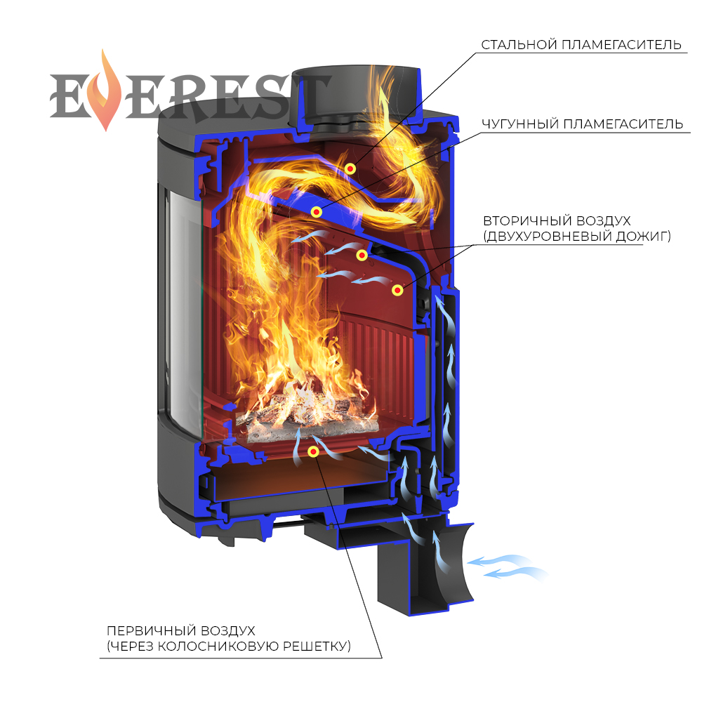 Печь-камин EVEREST S9 
