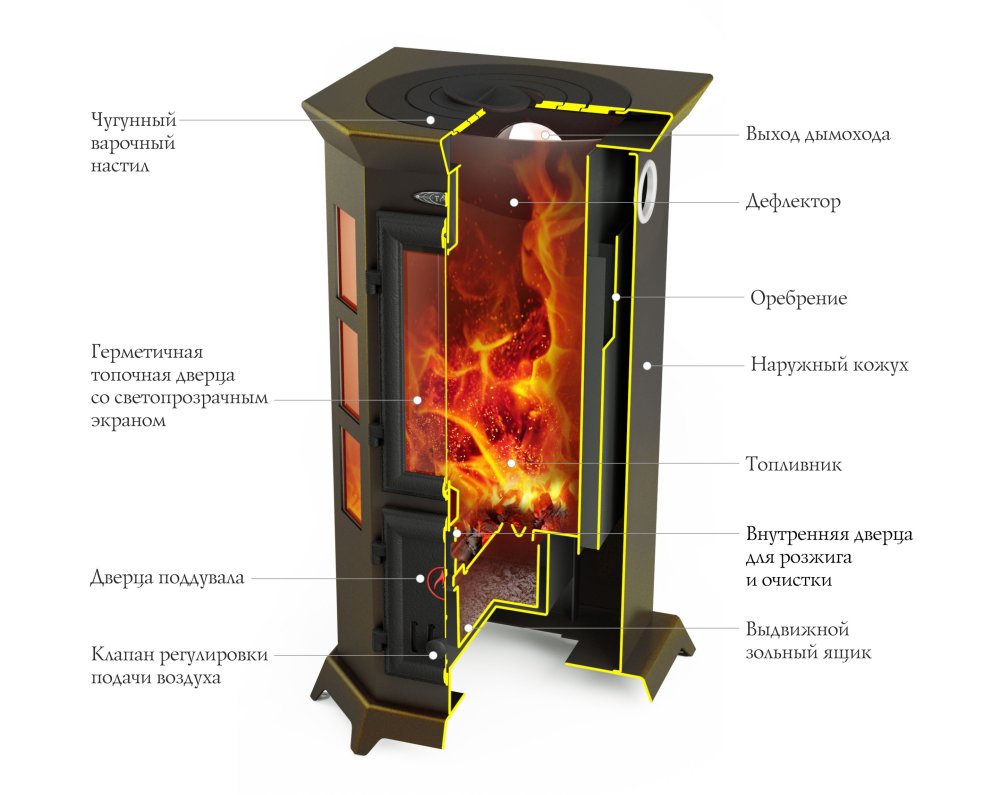 Печь для дома TMF Статика Секста, черная бронза 