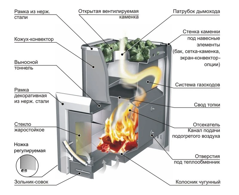 Духовой шкаф 1230 (Aito) 