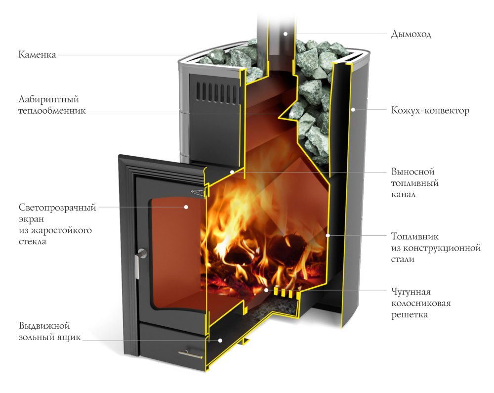 Печь для бани TMF Калина II Carbon БСЭ антрацит НВ ПРА 