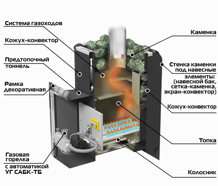 Печь газо-дровяная для бани Ермак Уралочка 16-H (Нерж-3 мм 304 INOX) 