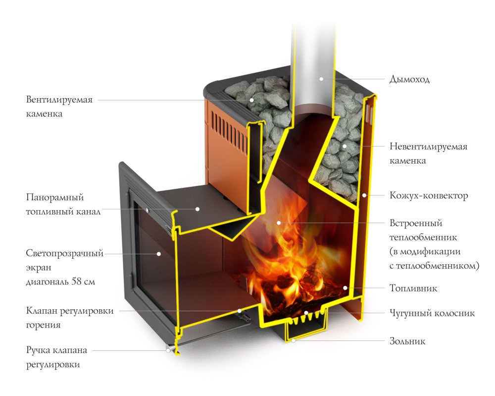 Печь для бани TMF Витрувия II Carbon БСЭ антрацит НВ 