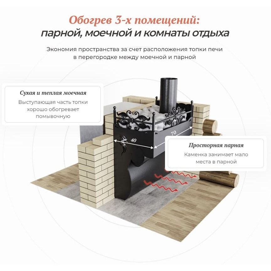 Печь для бани Горыныч Мини правая 