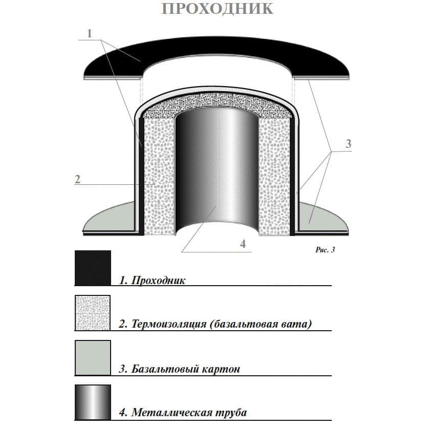 Отопительная печь Бренеран АОТ-06 тип 00 (100м³) 