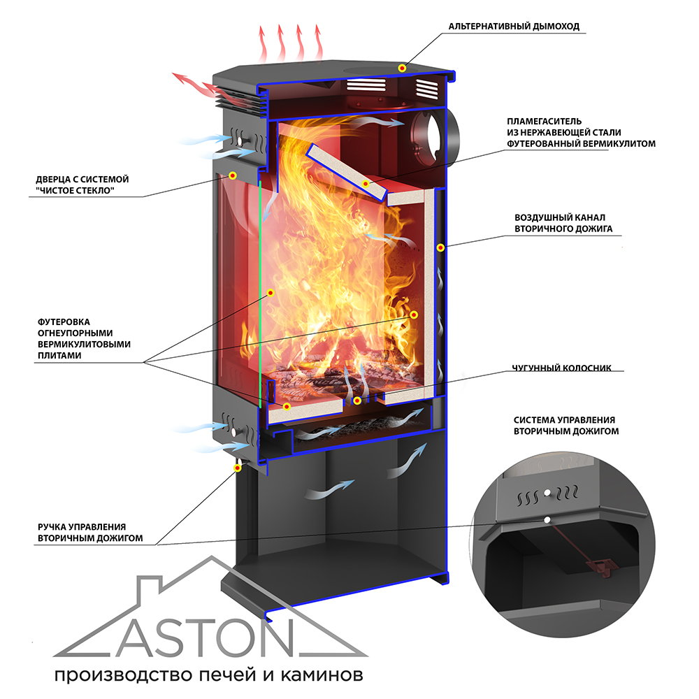 Печь-Камин ASTON 11кВт (180 м3) пристенно-угловой Ø 150мм 