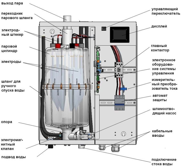 Парогенератор HygroMatik SLE05 (DN25. super flush. CN-07-10021) для внешнего контроллера 