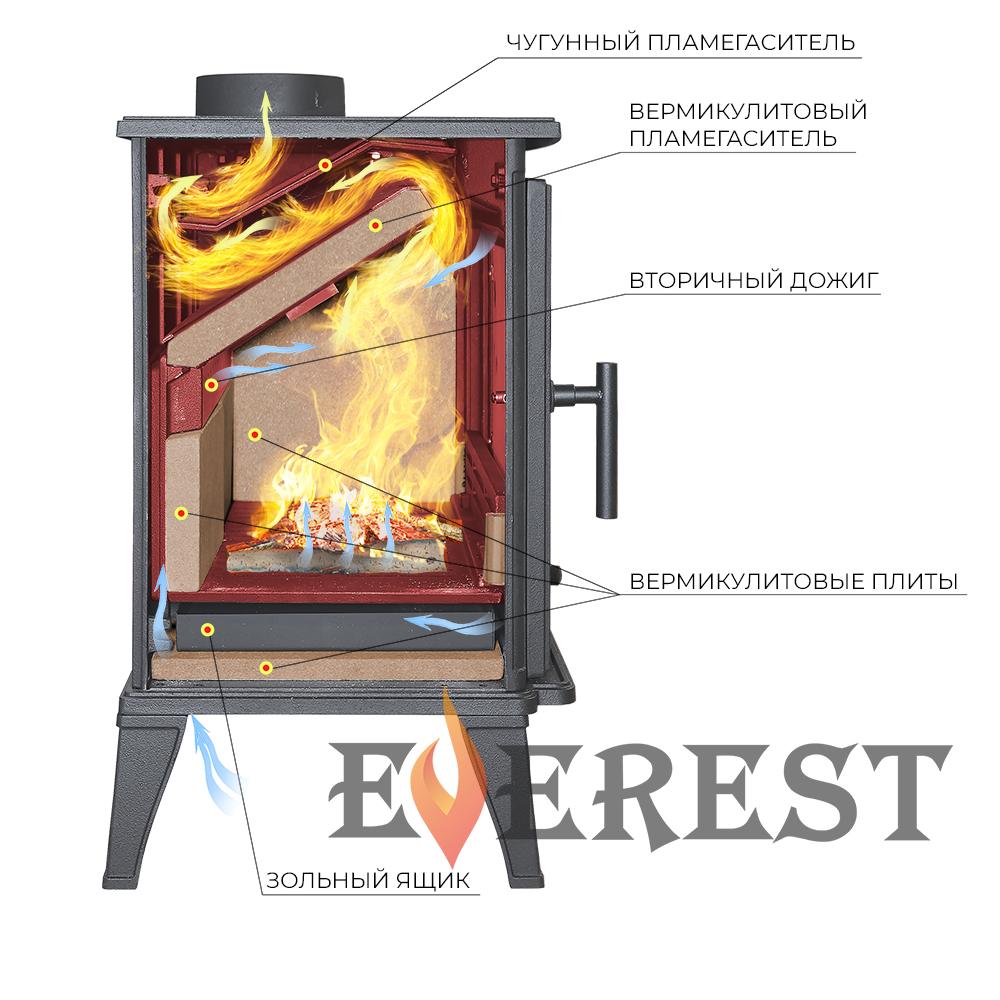 Печь-камин EVEREST M10 
