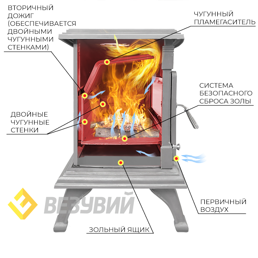 Печь-камин Везувий AST-13К "Антрацит" 