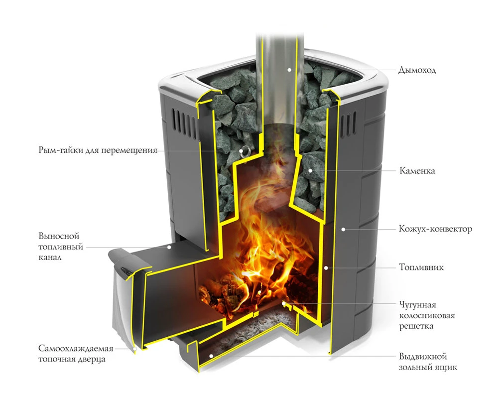 Печь для бани TMF Каронада Heavy Metal ДН антрацит 
