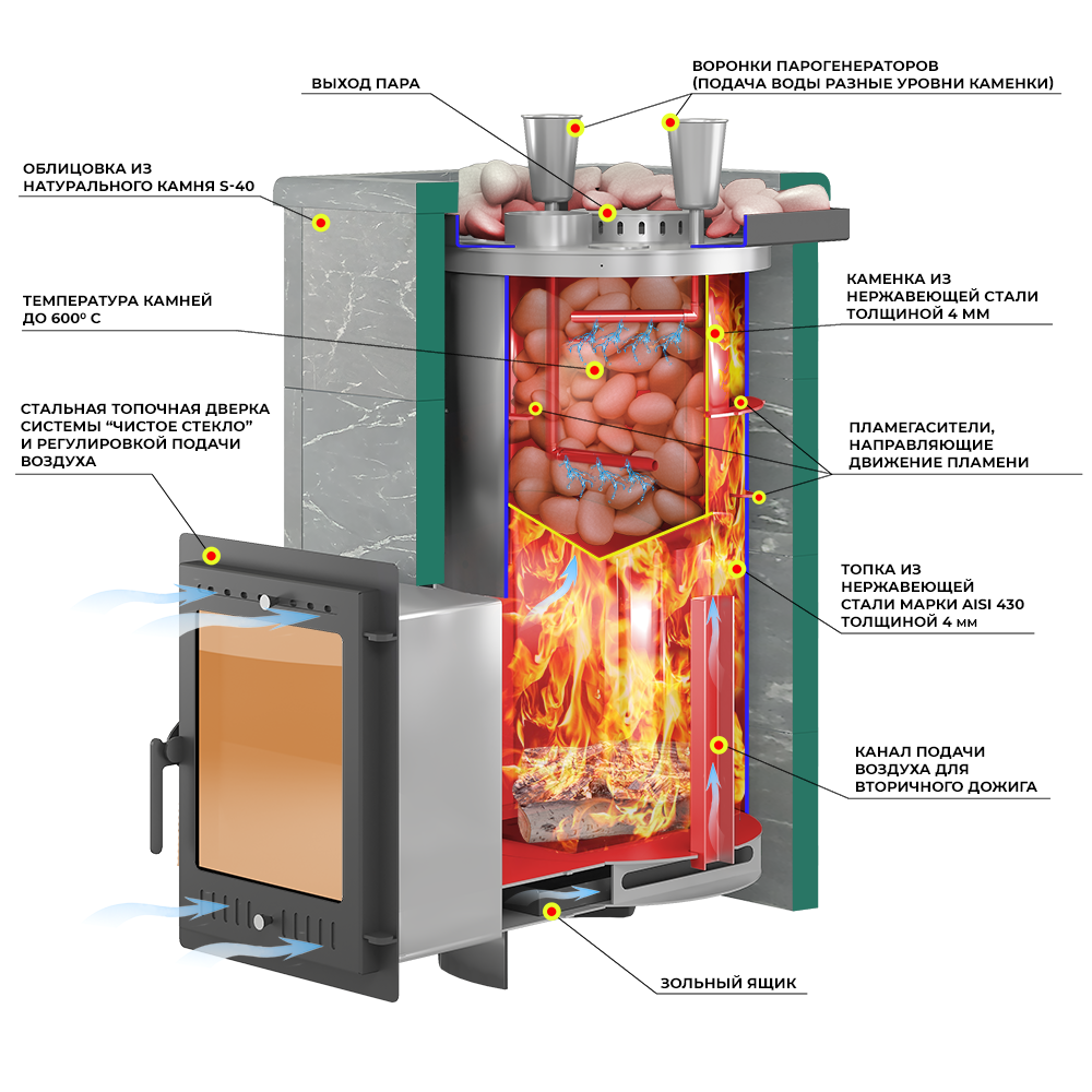 Печь для бани Эверест "Steam Master 44 INOX" Амфиболит, S-40 