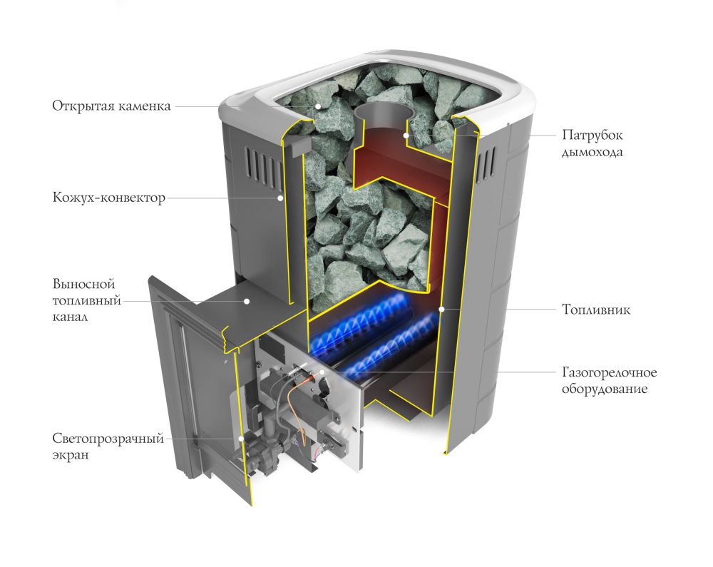 Печь для бани TMF Уренгой 2018 Inox БСЭ ТО антрацит 