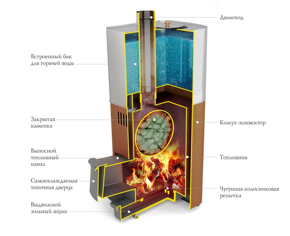 Печь для бани TMF Бирюса 2013 Carbon Витра ЗК антрацит 
