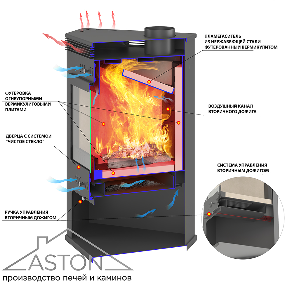 Печь-Камин ASTON 11кВт (180 м3) угловой Ø 150мм (Талькохлорит) 
