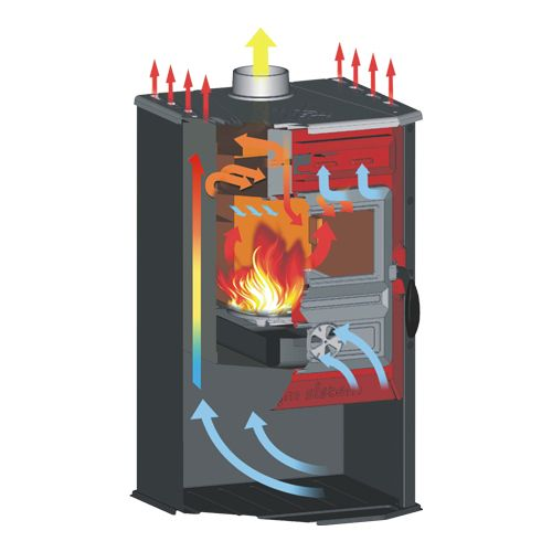 Печь Tim Sistem Magic Stove серая 