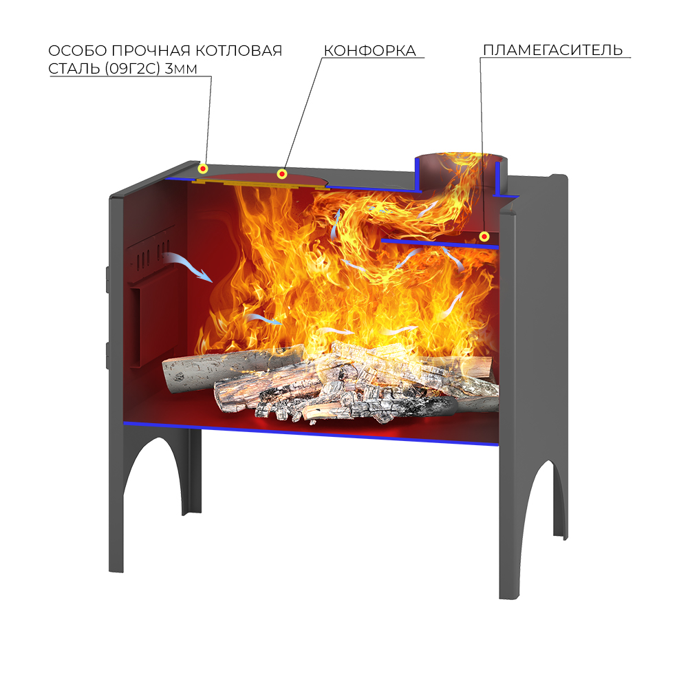 Печь отопительная Везувий "Мини-1" 