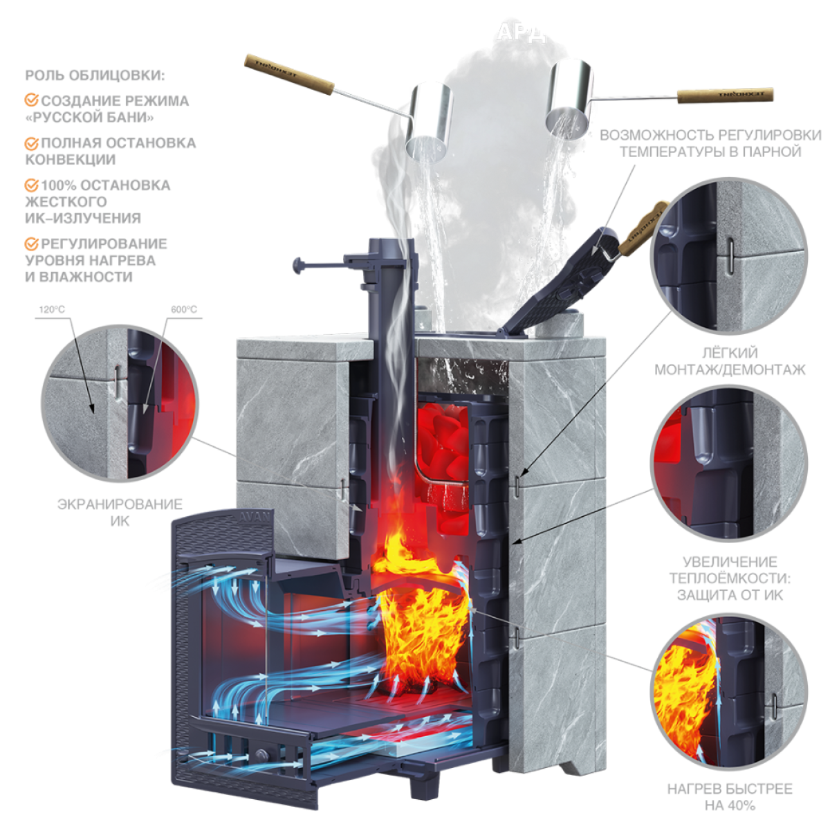 Комплект Авангард ЗК 25П2 Классика 790/40 Талькохлорит 