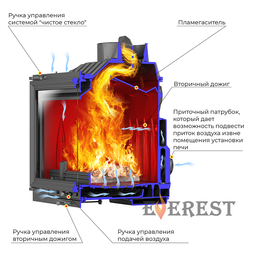 Каминная топка EVEREST V14 