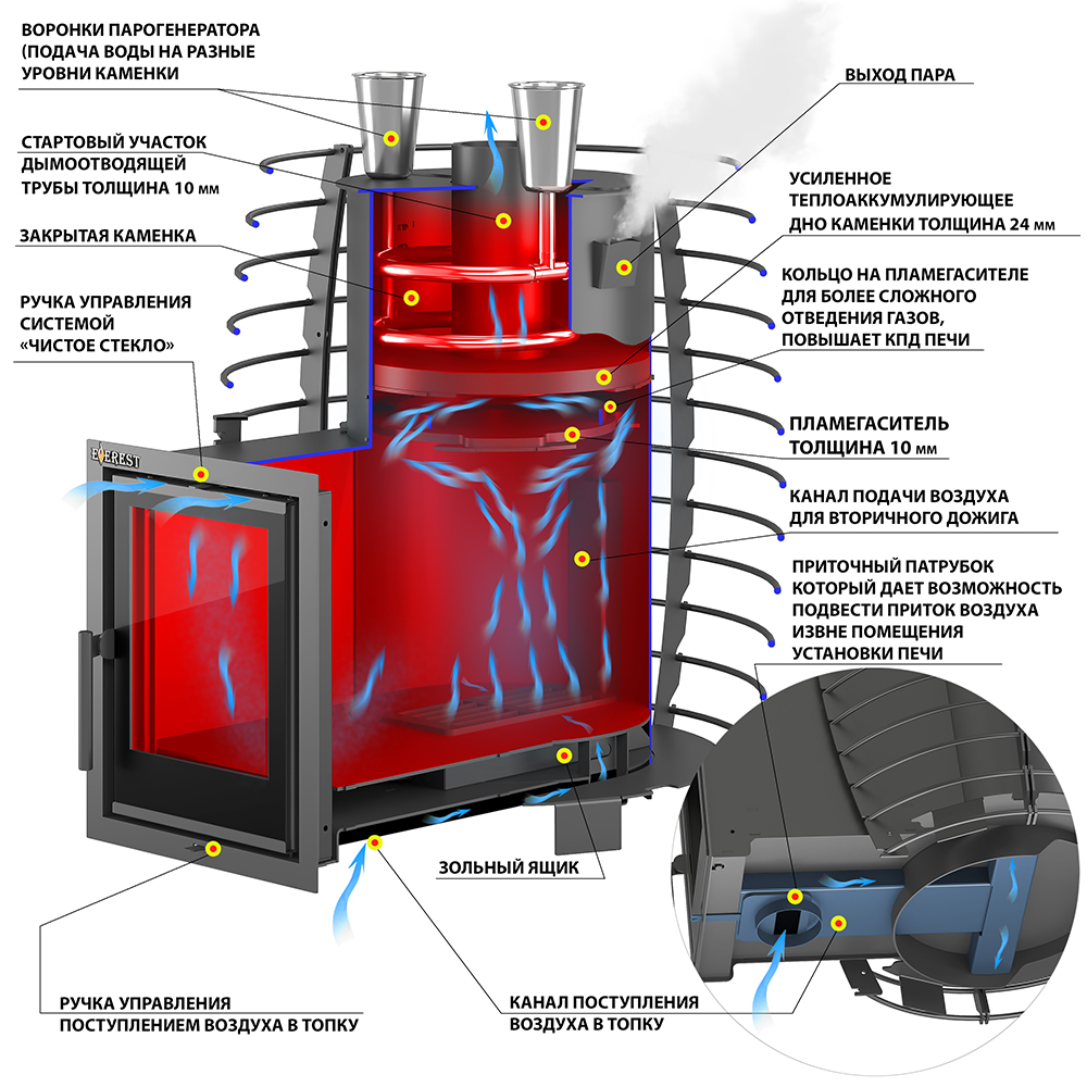Печь для бани Эверест "Steam Heat" 24 L-135 