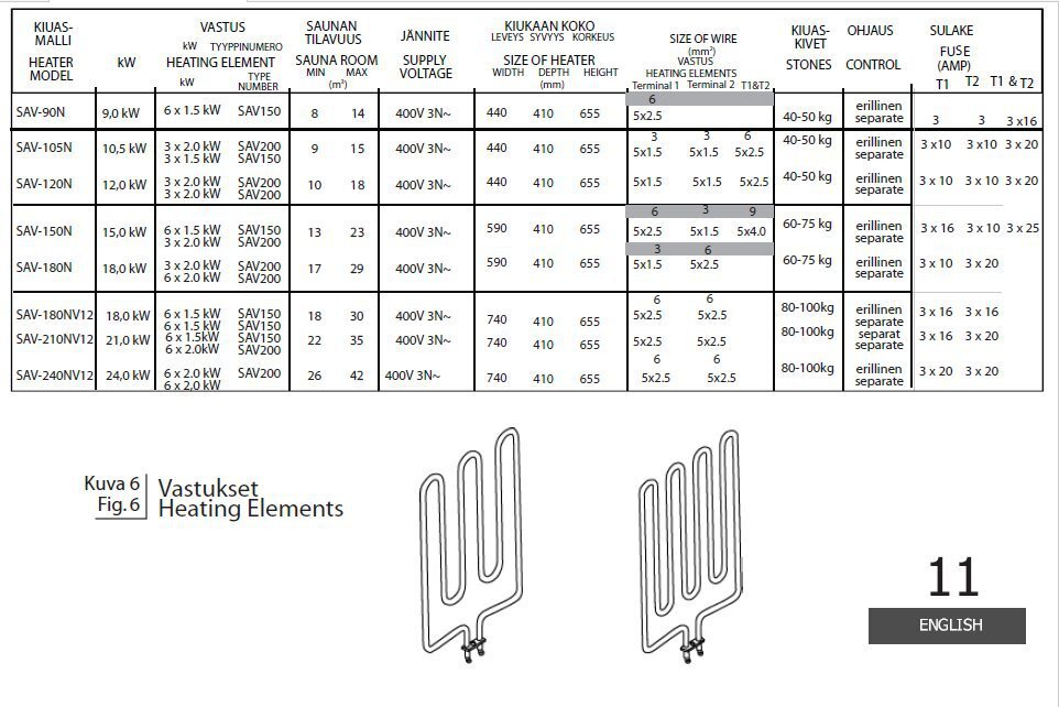 ТЭН SAWO HP03-002 SAV 150 (для Savonia 90NB, 105N, 180NV12 , 150N, 210NV12) 