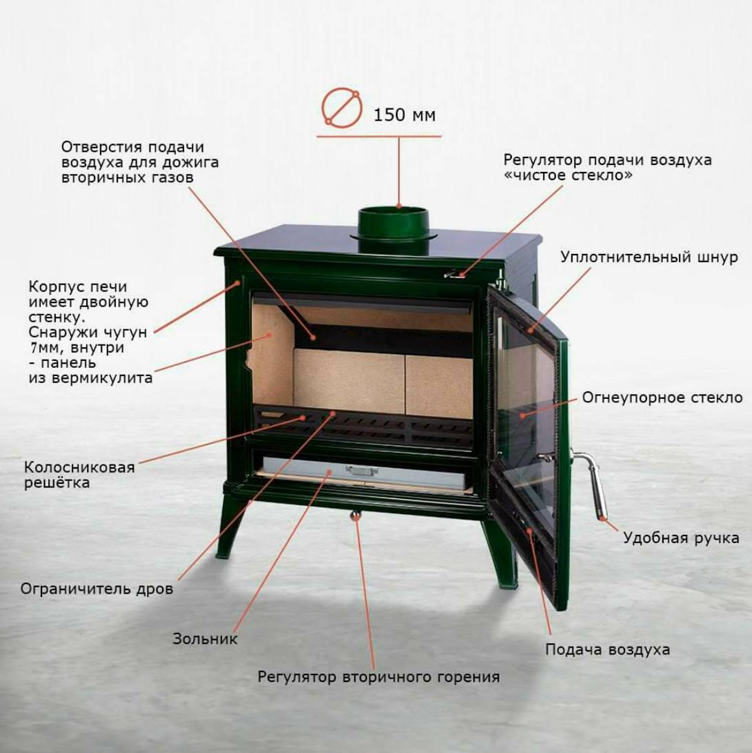 Печь камин Loki Norway Green 