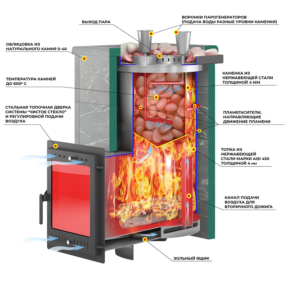 Печь для бани Эверест "Steam Master 38 INOX" Амфиболит, S-40 