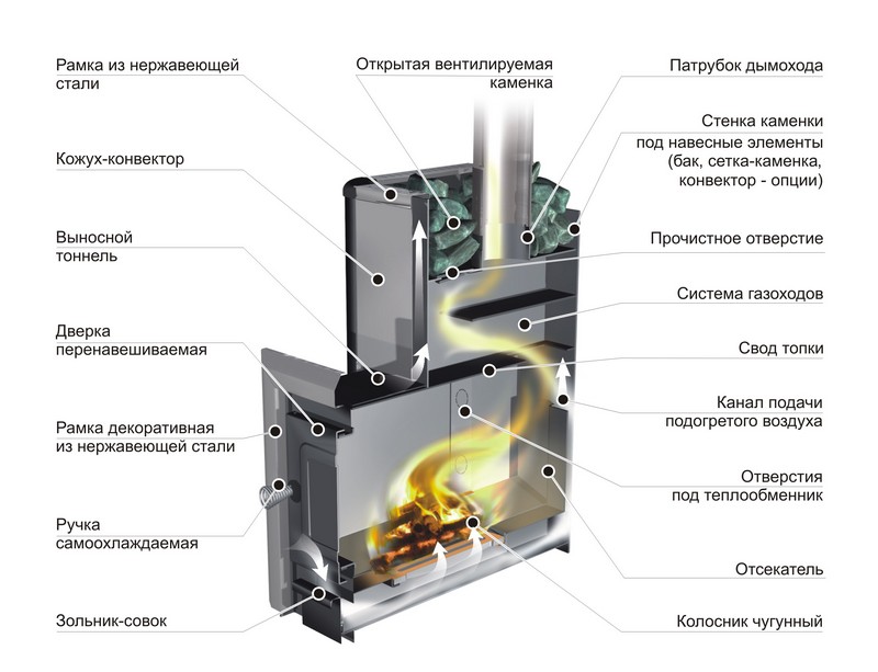 Печь банная Ермак 12 Классика 