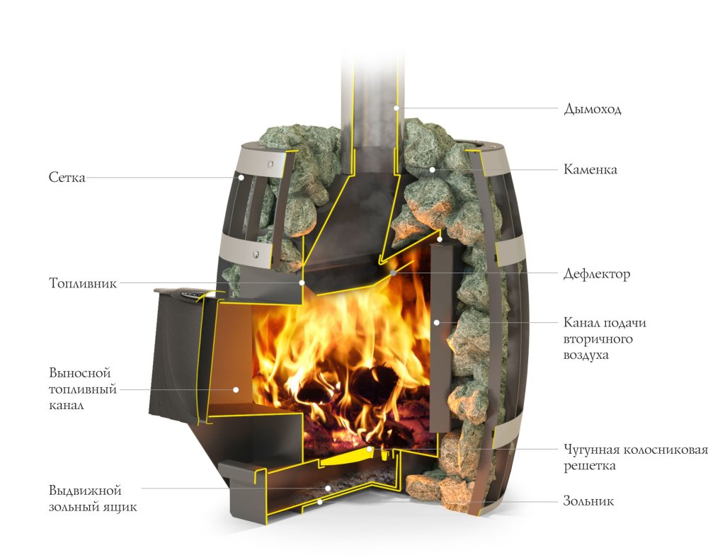 Печь для бани TMF Саяны Carbon Витра 