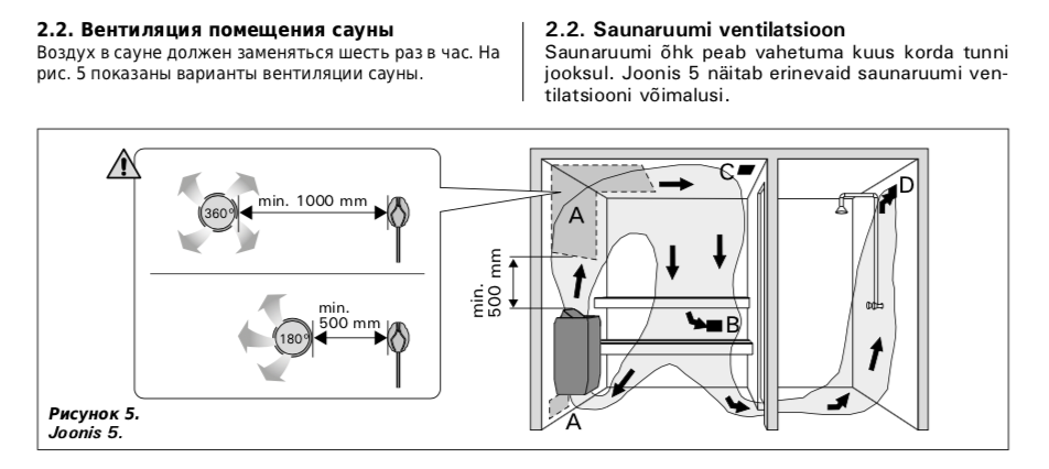 Финская сауна Frank F828 180х180x210 см липа, 828828 