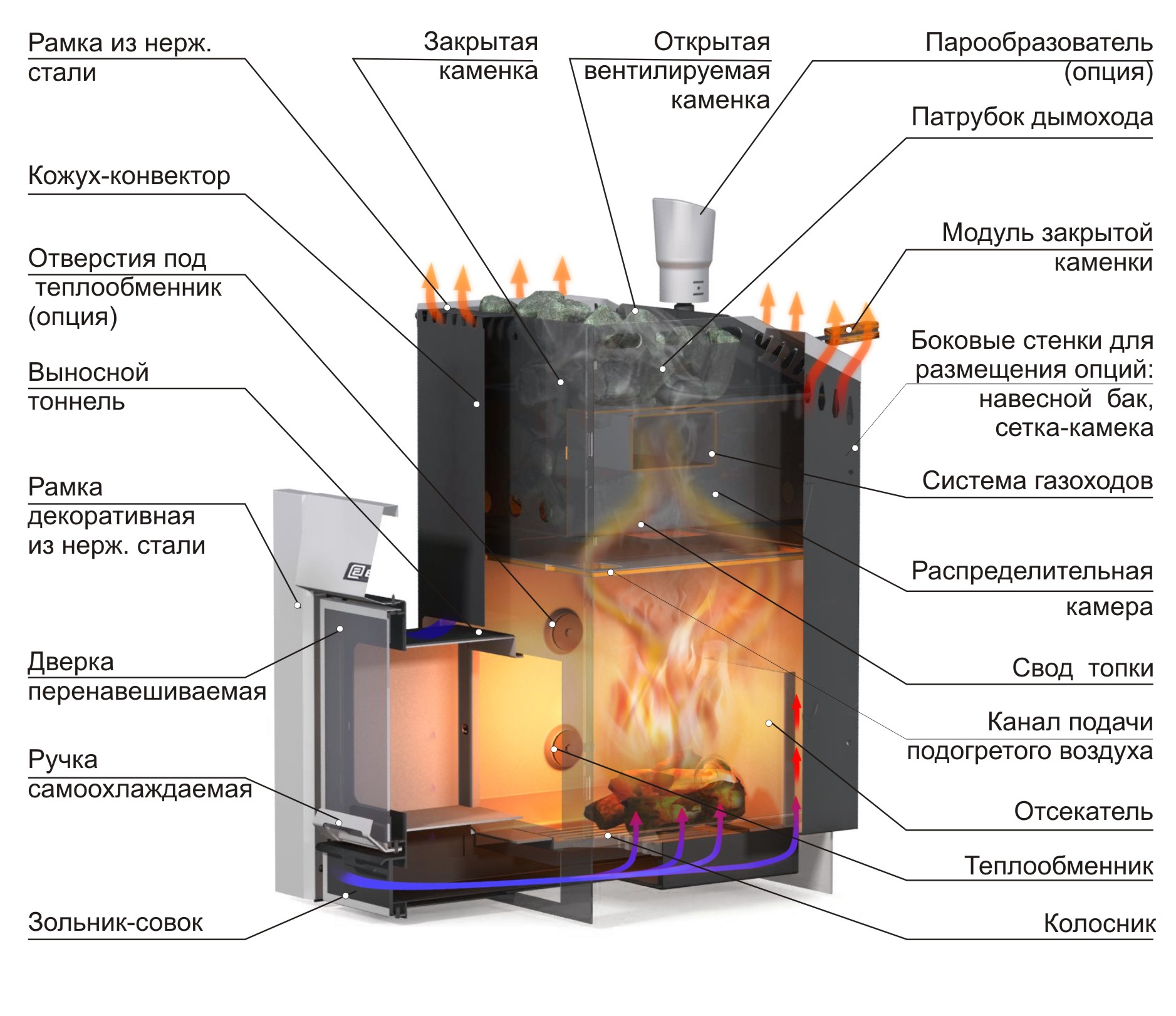 Печь банная Ермак 16-Премиум топка Нерж 4 мм 304 INOX 