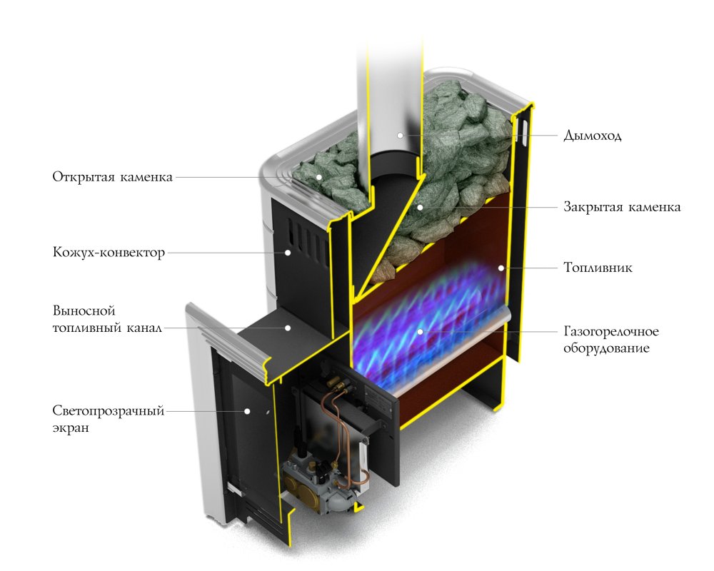 Печь для бани TMF Уренгой-2 Inox БСЭ терракота 