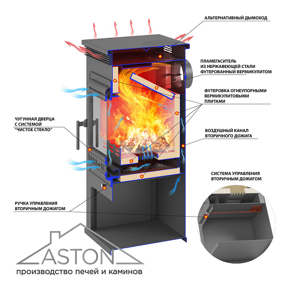 Печь-Камин ASTON 11кВт (180 м3) Ø150мм (Чугунная дверь) Амфиболит 