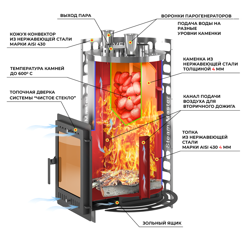 Печь для бани Эверест "Steam Master" 38 INOX (320M) б/в 