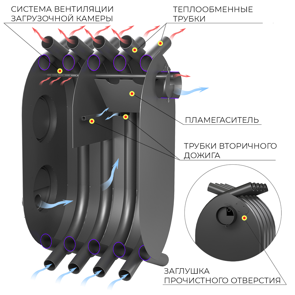 Печь отопительная ВЕЗУВИЙ АОГТ 600 