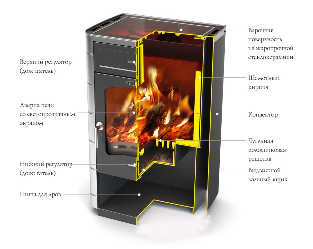 Печь-камин TMF ЯУЗА-1 антрацит, НВ 