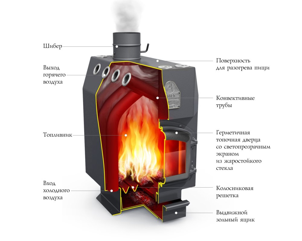 Печь для дома TMF ИНЖЕНЕР, ЧД, СК, ТВ 
