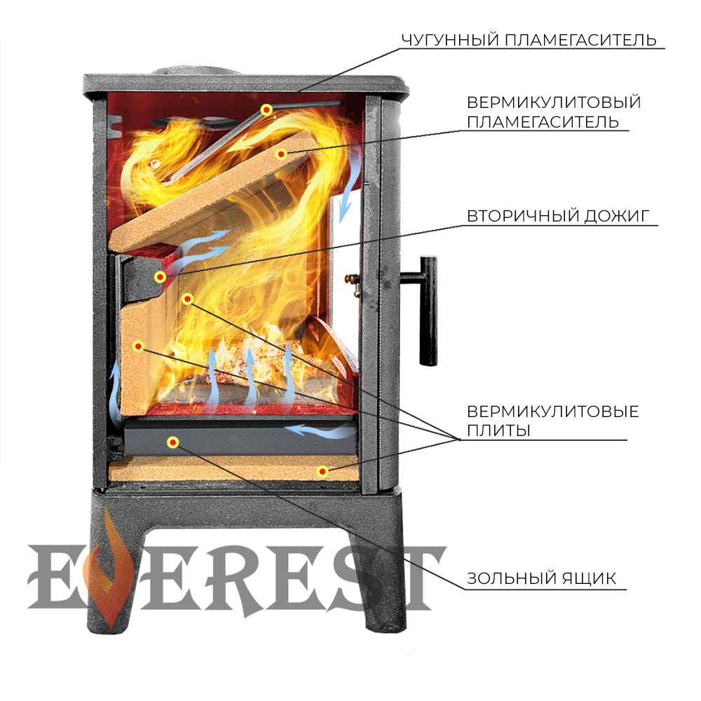 Печь-камин EVEREST H10 