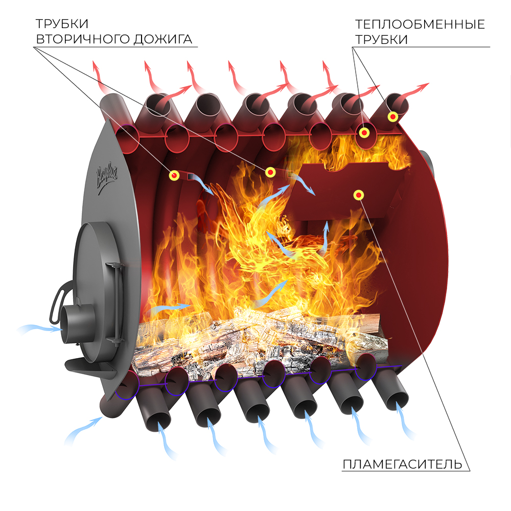 Печь отопительная ВЕЗУВИЙ АОГТ 03 (Ø150мм) 