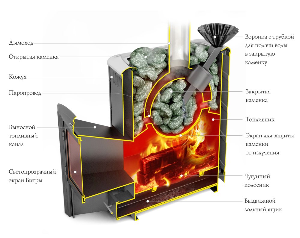 Печь для бани TMF Гейзер 2014 Carbon ДА КТК ЗК терракота 