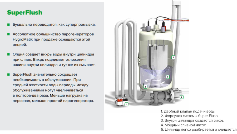 Парогенератор HygroMatik FLE10 с расширительной платой, системой Super Flush и антивандальным датчиком TF105 