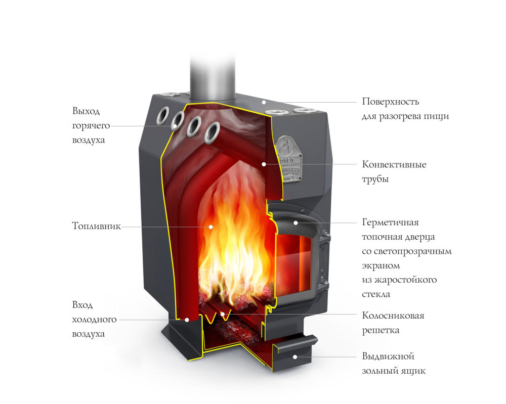 Печь для дома TMF ДОЦЕНТ, СД, ТВ 