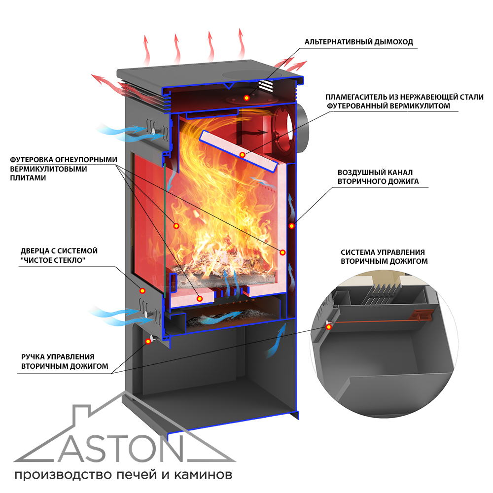 Печь-Камин ASTON 11кВт (180 м3) Ø 150мм (Амфиболит) 