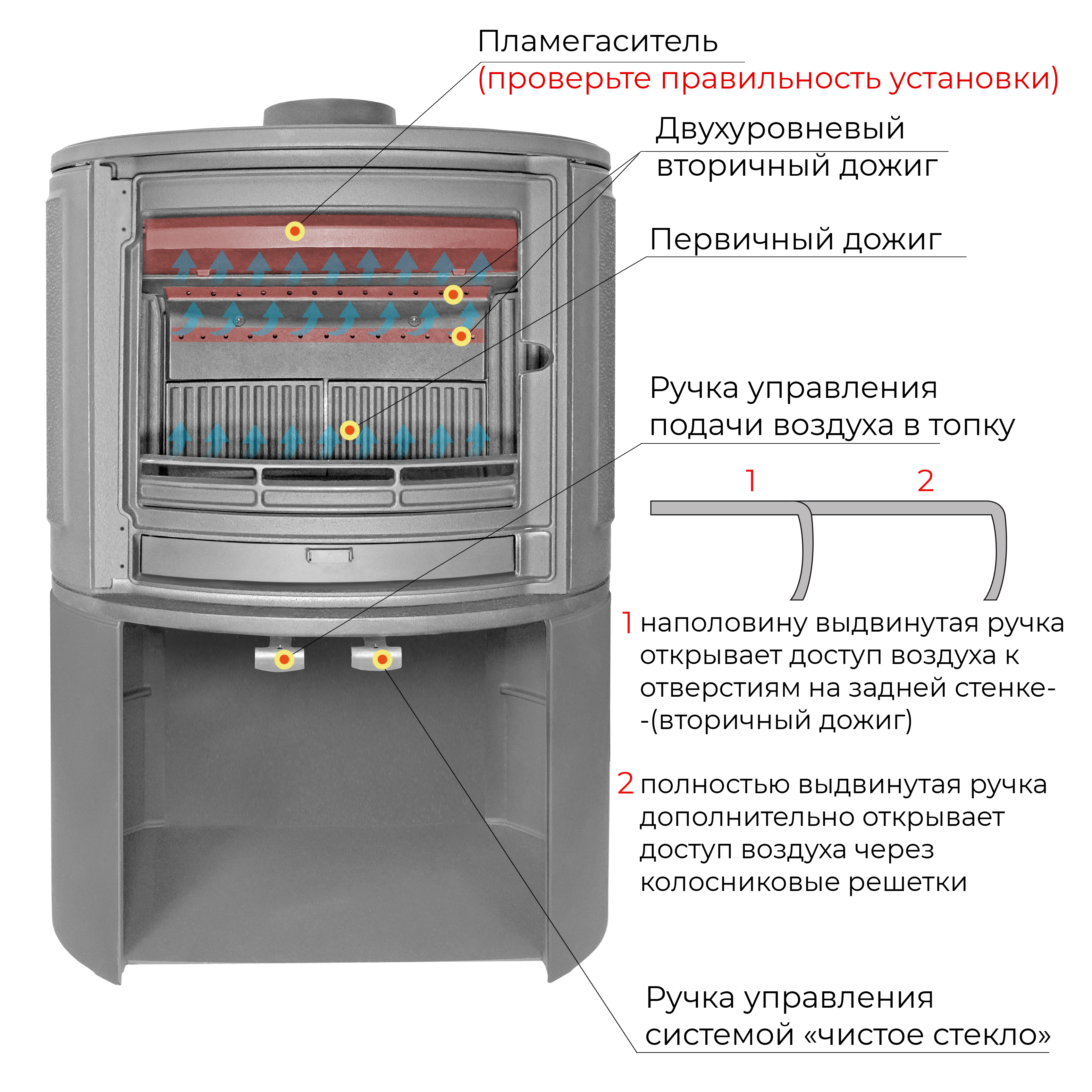 Печь-камин EVEREST S9М 