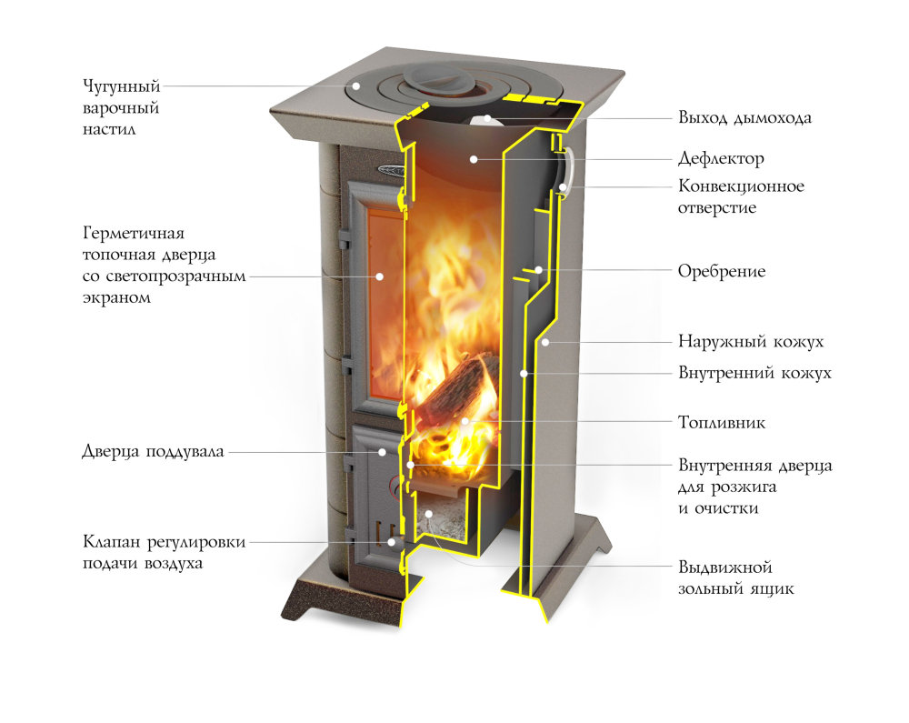 Печь для дома TMF СТАТИКА ТЕТРА, черная бронза 