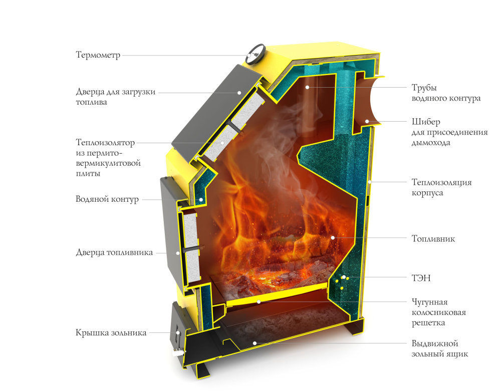 Твердотоплитный котел TMF Оптимус Автоматик 16кВт АРТ под ТЭН желтый 