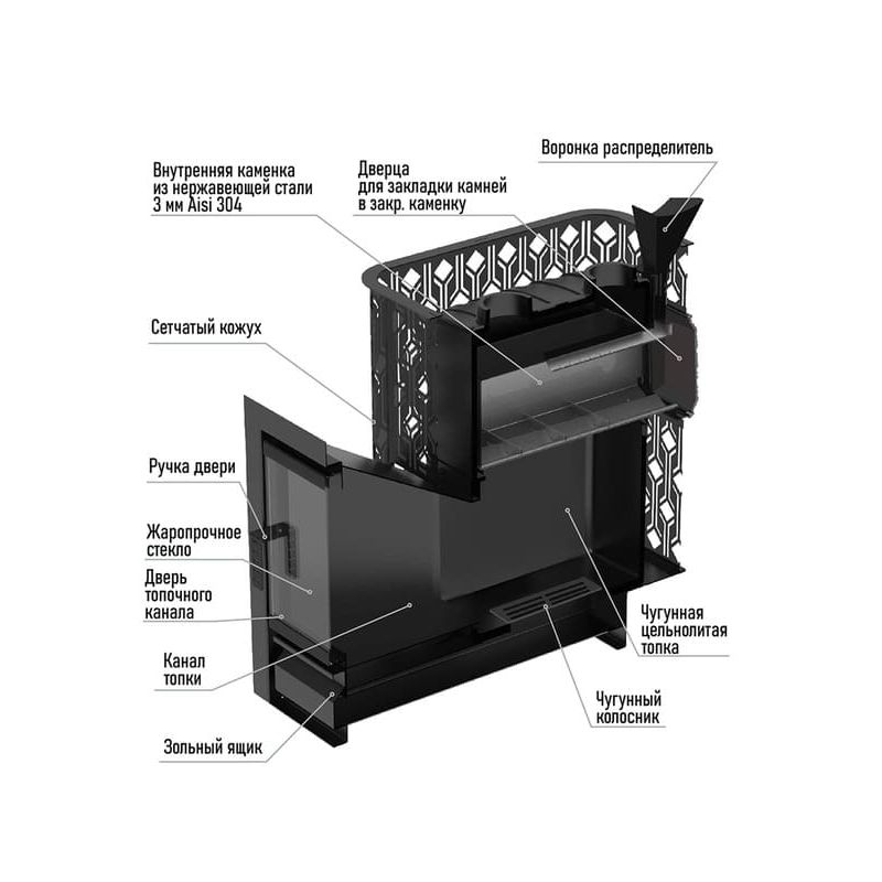 Банная печь Black Stove Verona 18 ГАЗ закрытая 